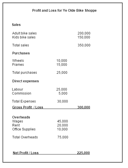 Ytd Profit And Loss Template from desktophelp.sage.co.uk