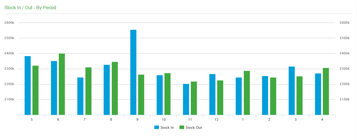 How to use summary pages