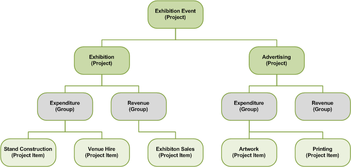 Project structure examples